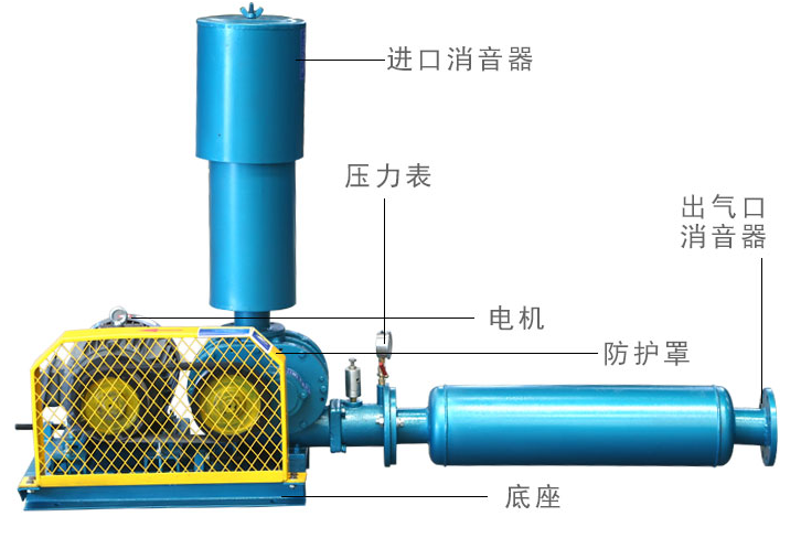 「三葉羅茨鼓風(fēng)機(jī)」運(yùn)行中氣體損失以及風(fēng)機(jī)的特點(diǎn)